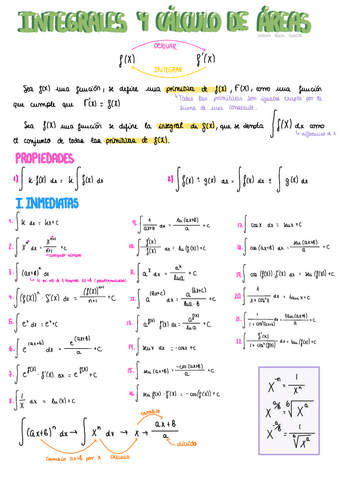 Integrales-Y-Calculo-De-Areas.pdf