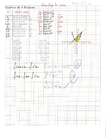 Ejercicio de área bajo la curva.pdf