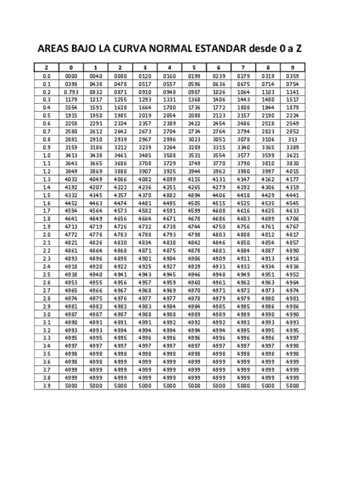 Tablas-de-Z-y-T.pdf