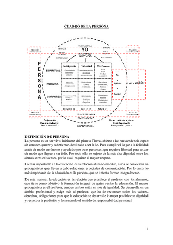 CUADRO-DE-LA-PERSONA-Obdulia-Campus-Fuenlabrada.pdf