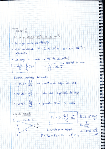 T2-Electromagnetismo-CampoElectrostaticoVacio.pdf