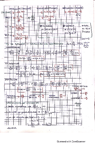 Resumen-Formulas-Transferencia.pdf