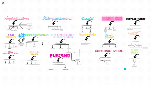 Esquema-movimientos.pdf