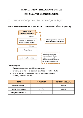 2.-CARACTERITZACIO-DE-LAIGUA-2.2.pdf