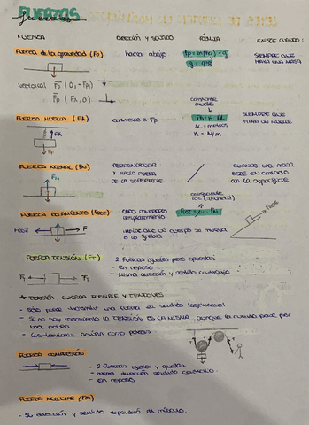 ONDAS-SONICAS-ULTRASONIDOS-TEMA-1.pdf