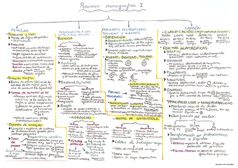 Resumen-monografias-teoria.pdf