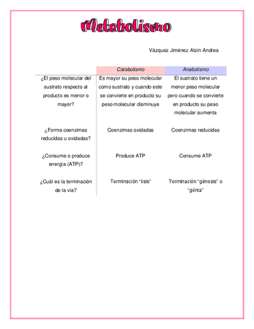 Cuadro-comparativo-Anabolismo-y-Catabolismo.pdf