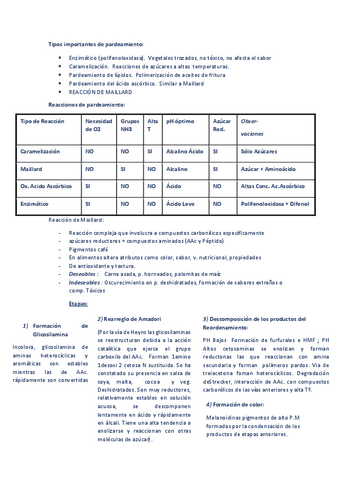 resumen-para-pep-4-bioquimica-II-Reaccion-de-maillard-y-pardeamiento-enzimatico.pdf