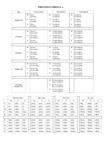 Participios-e-infinitivos-griegos.pdf