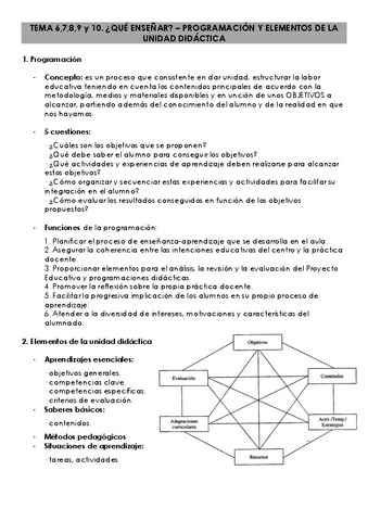 TEMA-6789-y-10.-QUE-ENSENAR-PROGRAMACION-Y-ELEMENTOS-DE-LA-UNIDAD-DIDACTICA.pdf