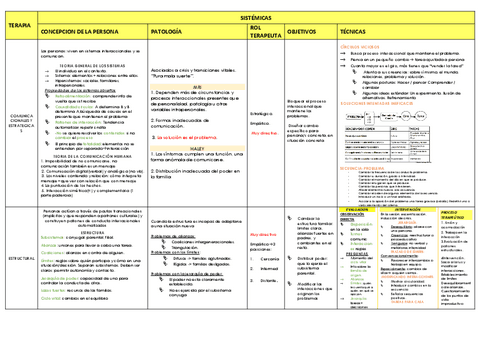 tabla-sistemicas.pdf