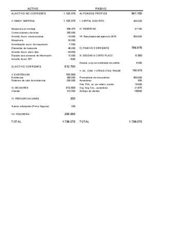 AROUSA-BALANCE-Y-PERDIDAS-Y-GANANCIAS.pdf