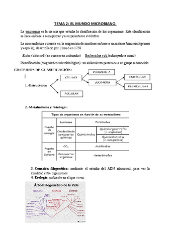 TEMA-2-El-mundo-microbiano.pdf