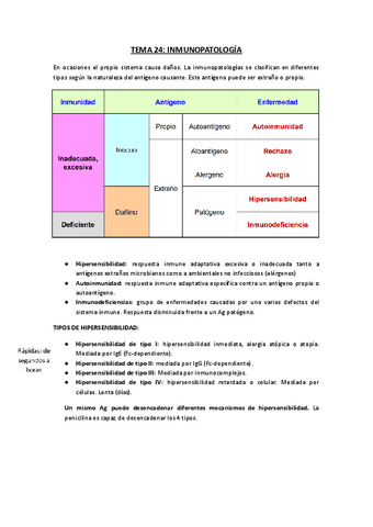 Copia-de-TEMA-24.-INMUNOPATOLOGIA.docx.pdf