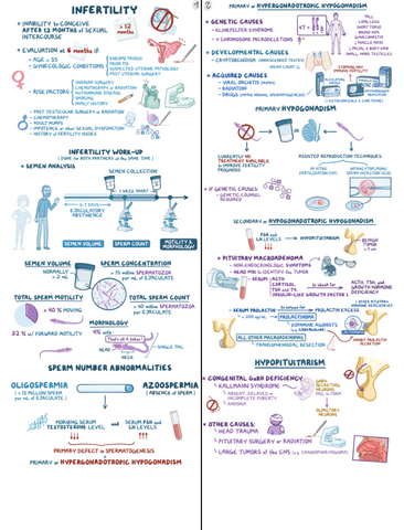 Infertility-Clinical-Reasoning.pdf