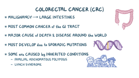 Cancer-Colorectal-Osmosis.pdf