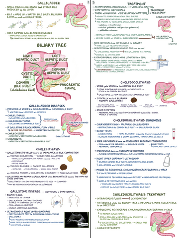 Gallbladder-Disease-Clinical-Reasoning.pdf