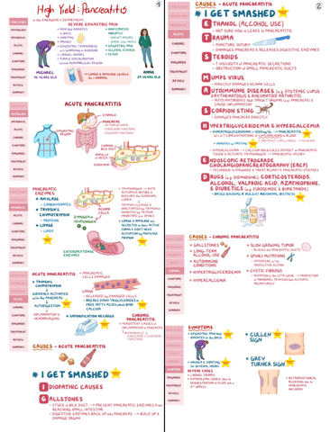 High-Yield-Pancreatitis.pdf