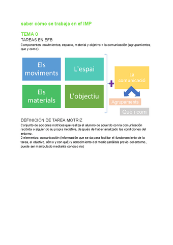 E.F-de-Base-apuntes.pdf