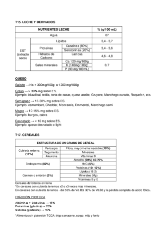 DATOS-MEMORIZAR-2o-PARCIAL.pdf