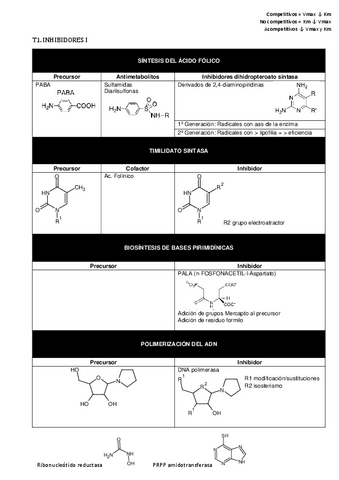 Tabla-1o-parcial.pdf
