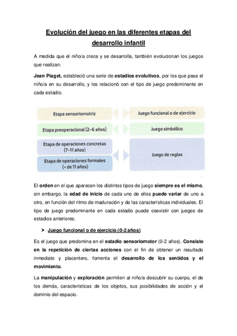 Evolucion-del-juego-en-las-diferentes-etapas-del-desarrollo-infantil.pdf