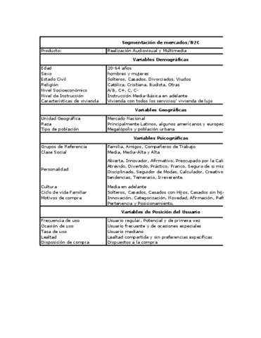 Segmentacion-MG.pdf