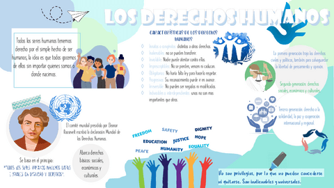 Cartel-Derechos-Humanos.pdf