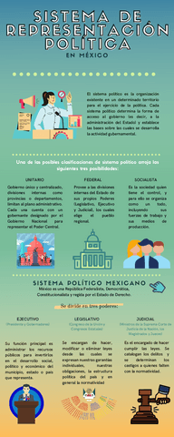 Sistema-de-representacion-politica-en-mexico-infografia.pdf