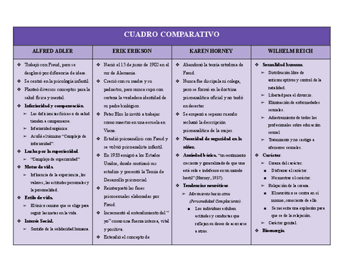 Cuadro-comparativo-Adler-Erikson-Horney-y-Reich.pdf