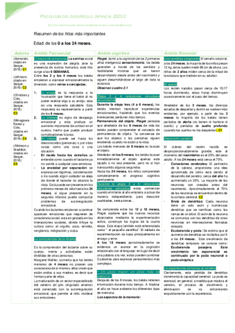 Resumen-de-los-hitos-mas-importantes-de-los-0-a-los-24-meses.pdf