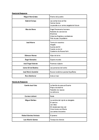Autores-posguerra.pdf