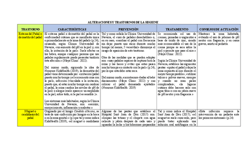 ALTERACIONES-Y-TRASTORNOS-DE-LA-HIGIENE.pdf