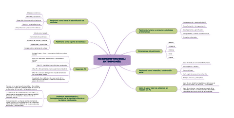 ESQUEMA-PREGUNTAS-EXAMEN-ANTROPOLOGIA.pdf