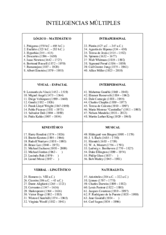 INTELIGENCIAS MÚLTIPLES.pdf