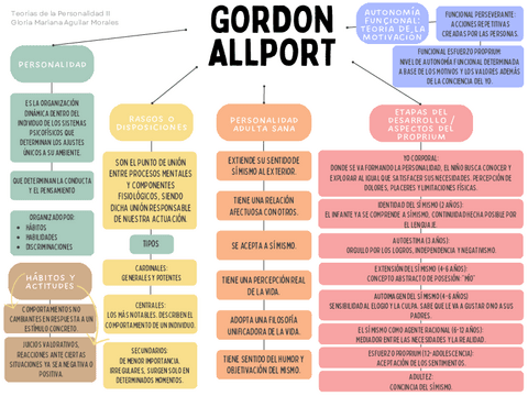 Gordon-Allport-mapa-conceptual.pdf