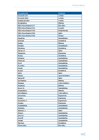 libro-psicotropicos-estupefacientes-imprimir-13.pdf