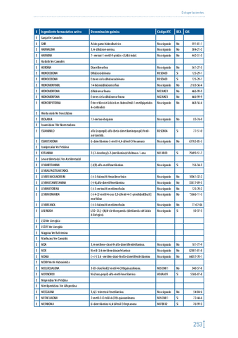 libro-psicotropicos-estupefacientes-imprimir-19.pdf