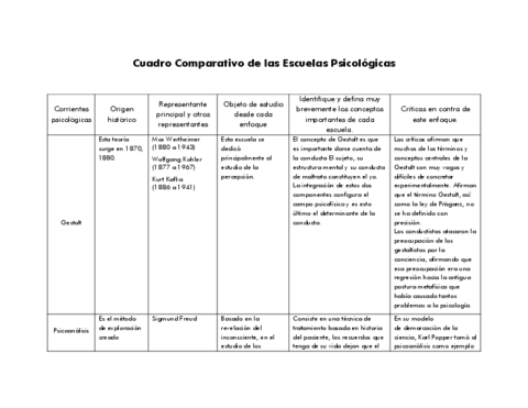 Cuadro-Comparativo-de-las-Escuelas-Psicologicas.pdf