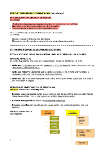 UF-1-Medios-de-soporte-de-comunicacion.pdf