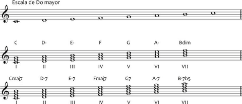 Escala-DO-mayor-grados-acordes-y-cadencia-armonica.pdf