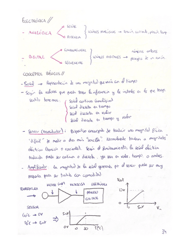 Electronica-TODO.pdf