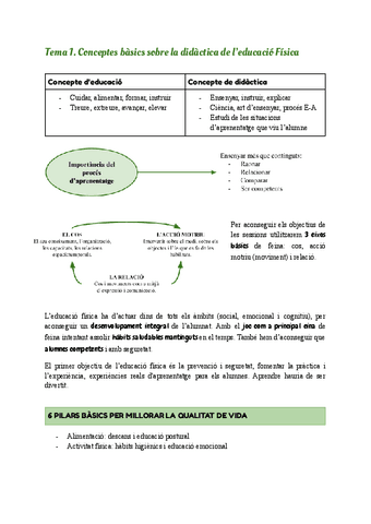 Tema-1.-Conceptes-basics.pdf