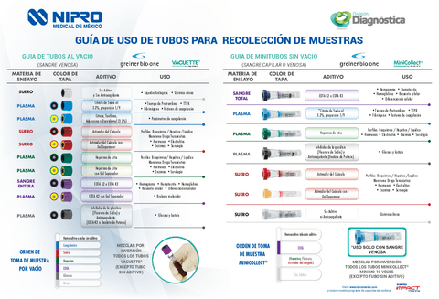 GUIA-DE-USO-TUBOS-VACIO-Y-NO-VACIO-PEDIATRICOS-NIPRO.pdf