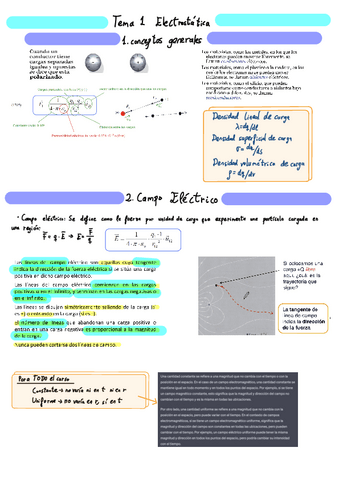 Esquema-Campos.pdf