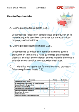 ACTIVIDAD 2 CCEE.pdf