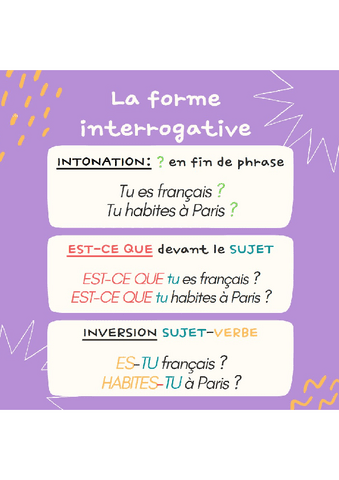 LA-FORME-INTERROGATIVE-ESQUEMA.pdf