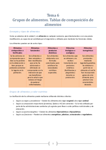 Tema 6 Grupos De Alimentos Pdf