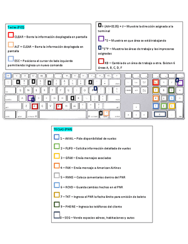 practica-combinacion-de-teclas.pdf