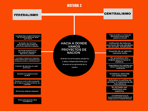 Características de federalismo y centralismo.pdf